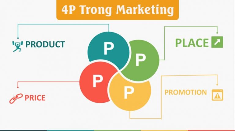 4P Trong Marketing