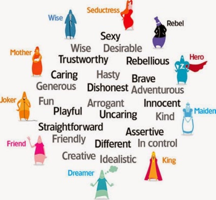 Tầm Quan Trọng Của Việc Xây Dựng Tính Cách Thương Hiệu 3 Xây Dựng Tính Cách Thương Hiệu