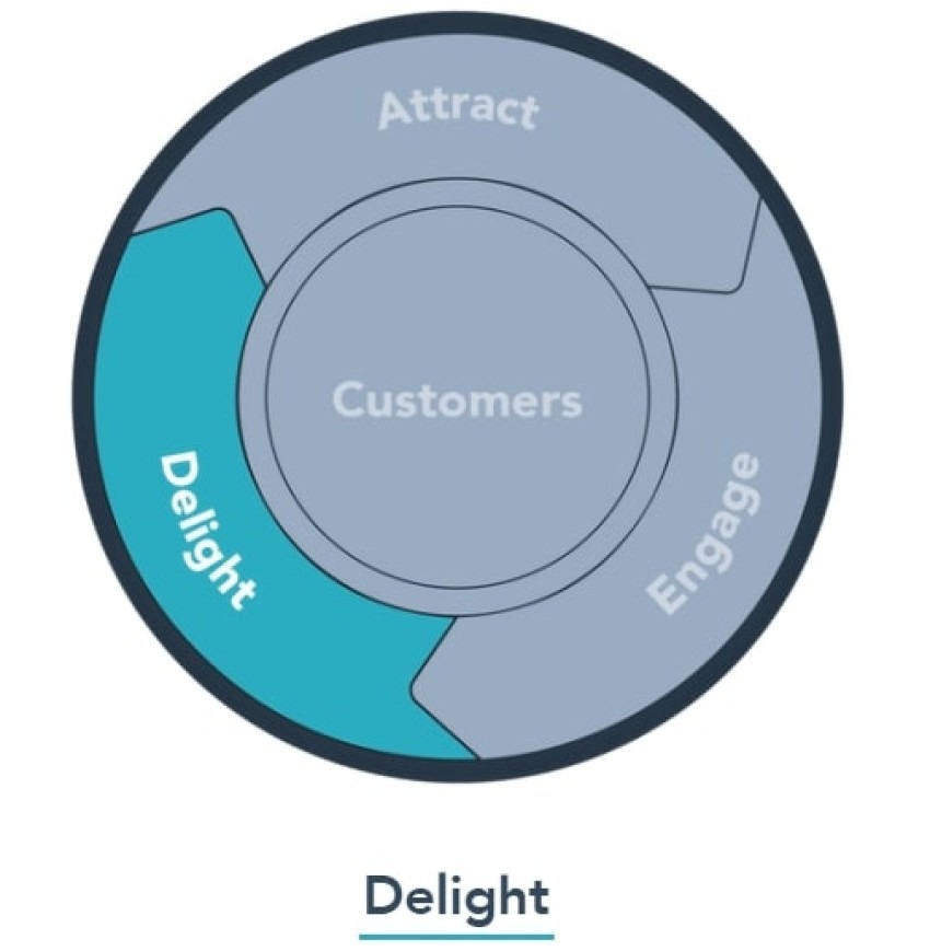 Inbound Marketing Là Gì
