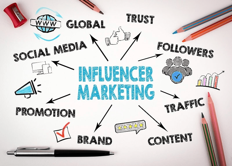 Influencer Marketing Là Gì