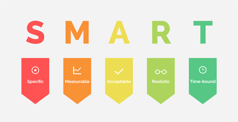 Mục Tiêu Marketing