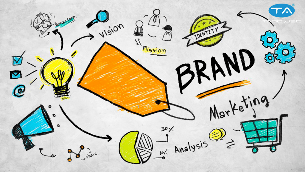 Cách Xây Dựng Chiến Lược Marketing Đơn Giản, Hiệu Quả