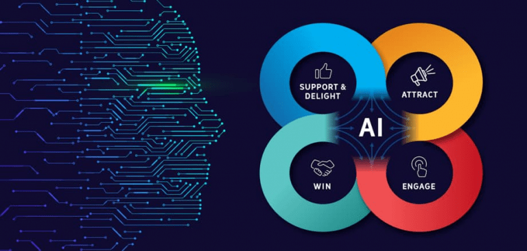 Tìm Hiểu Về Marketing: Ai Marketing Là Gì?